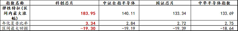 佰维存储涨12.20%，股价创历史新高