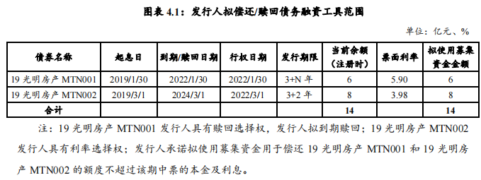 大唐新能源：完成发行10亿元超短期融资券
