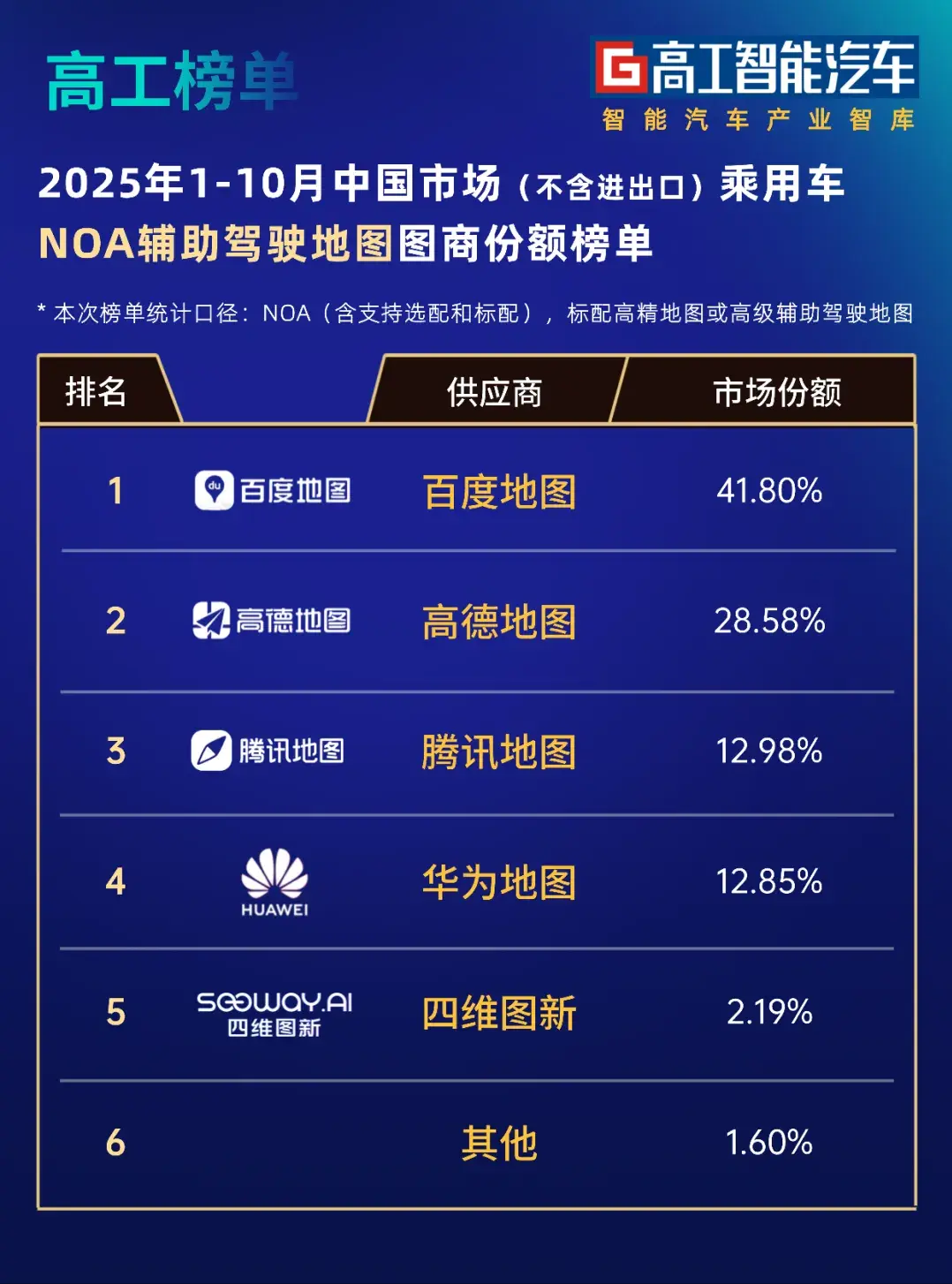 2030年城市NOA将成为辅助驾驶和自动驾驶主流功能