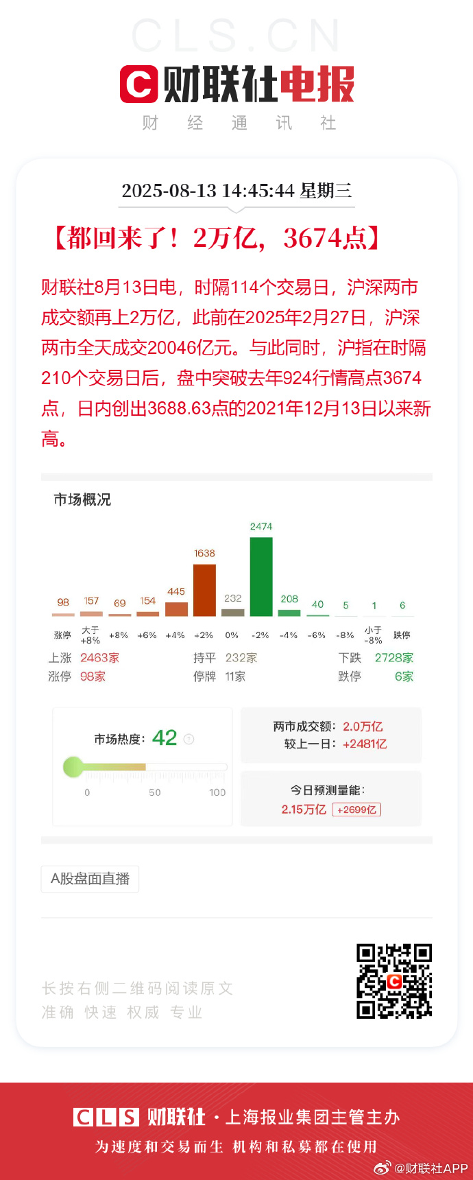 A股，单日成交额3.99万亿元