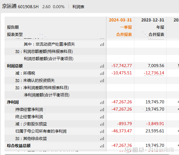 联讯仪器应收账款与存货激增:经营现金流剧烈波动,补流金额全砍