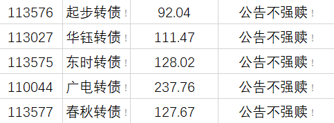嘉美包装：拟提前赎回“嘉美转债”