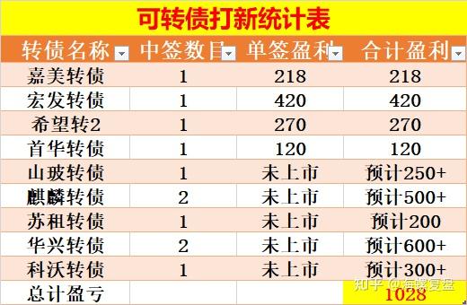 嘉美包装：拟提前赎回“嘉美转债”