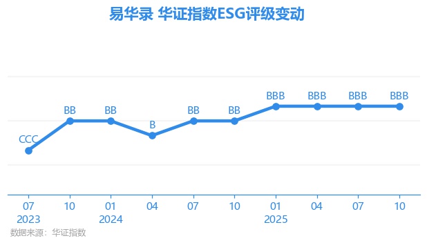 易华录龙虎榜数据（1月15日）