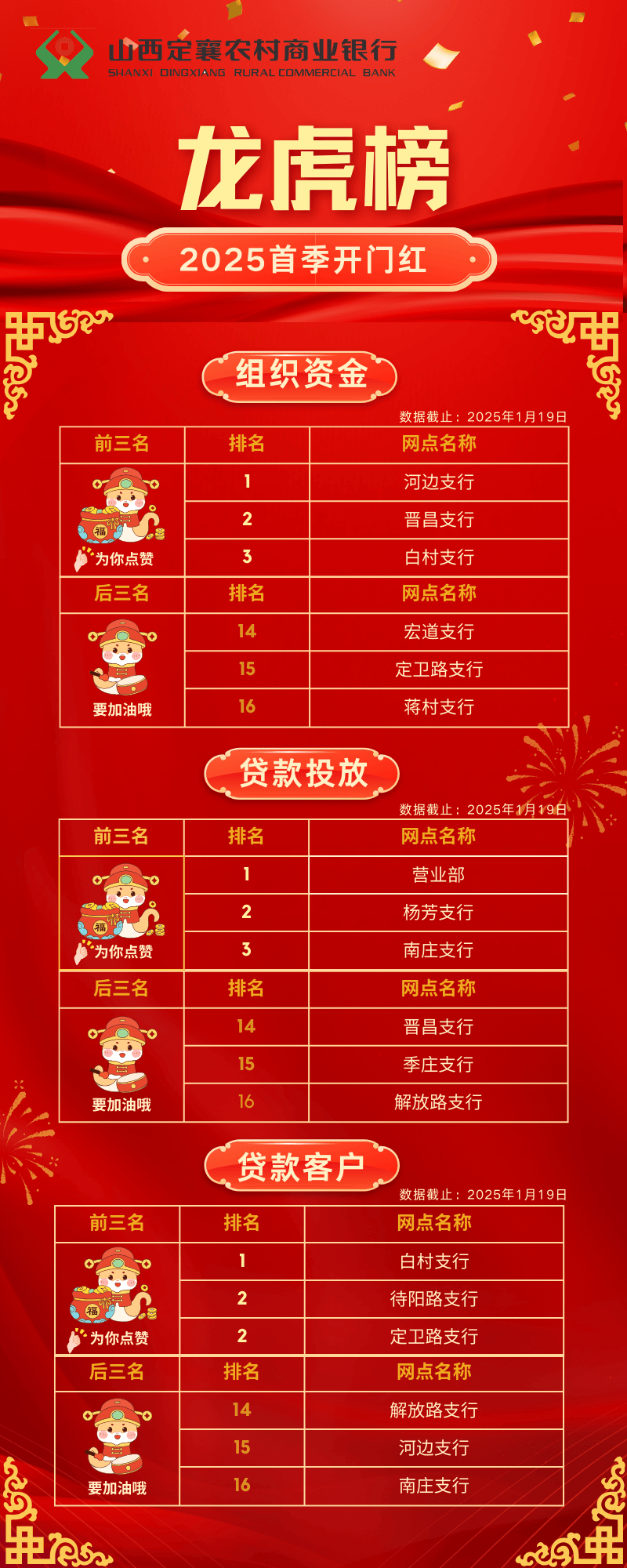 易华录龙虎榜数据（1月15日）