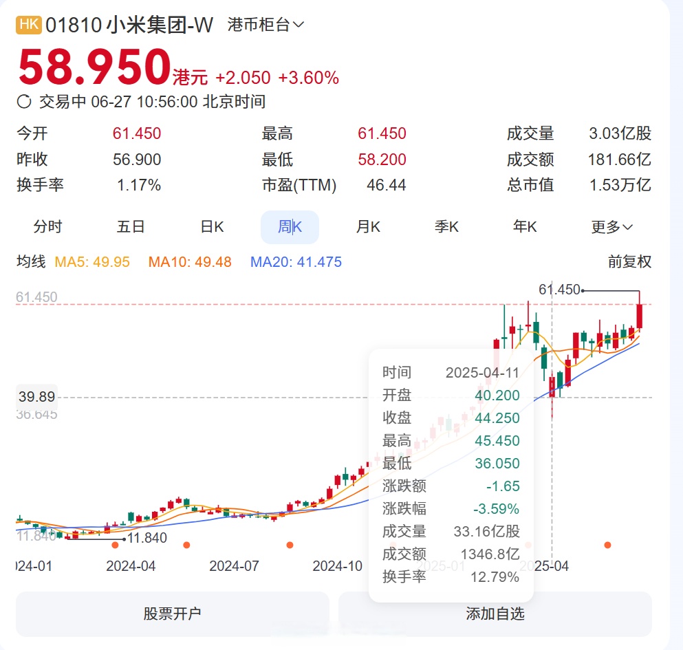 开评：三大指数集体低开 AI营销概念跌幅居前