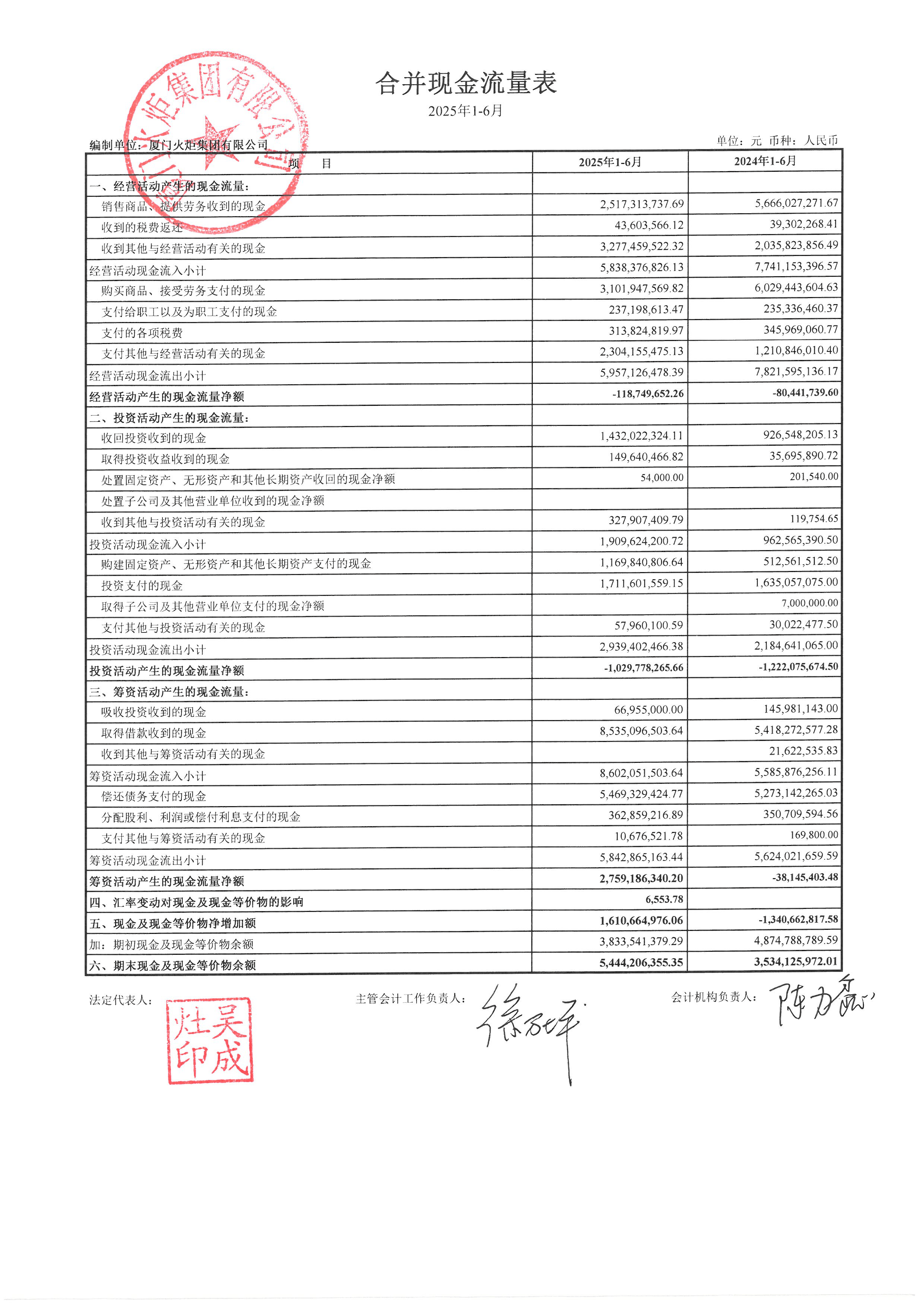 隆基绿能2025年预亏逾60亿元 存续债94亿元 | 债市财报观察