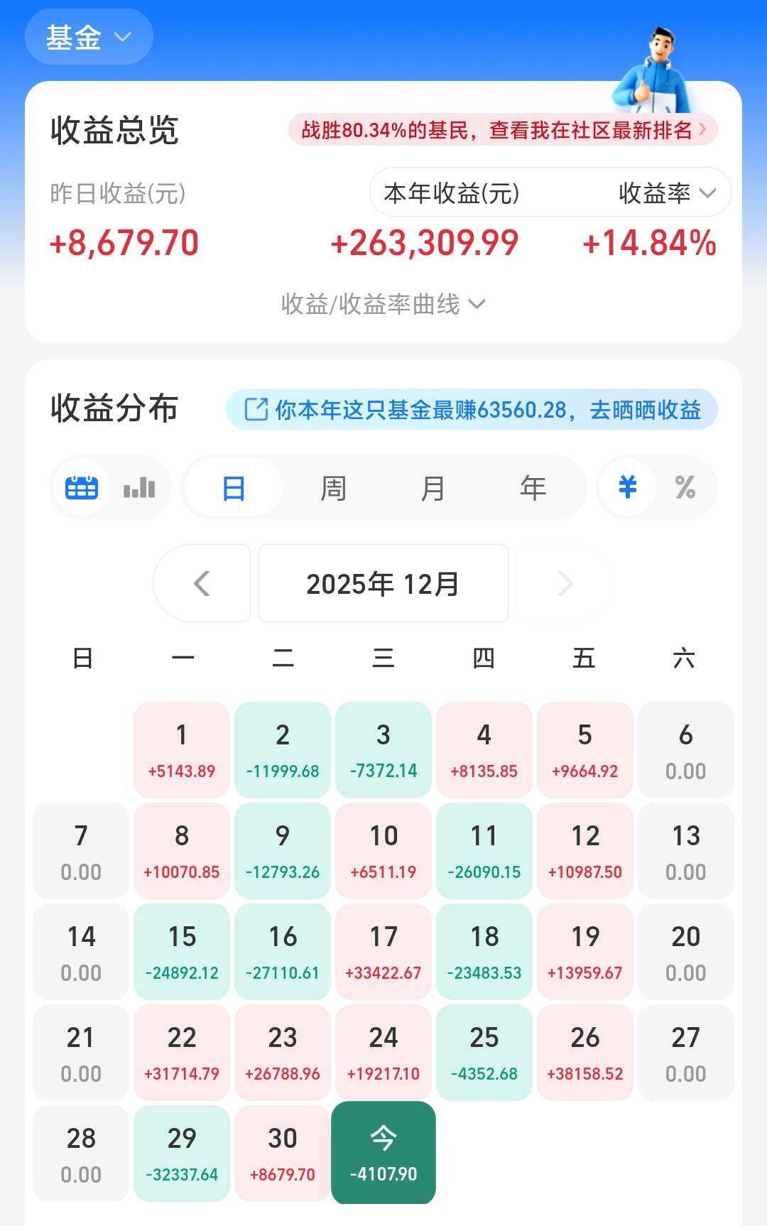 2025年GDP收官5%，2026年如何“开门红”？