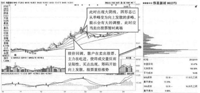 102股股东户数连降 筹码持续集中