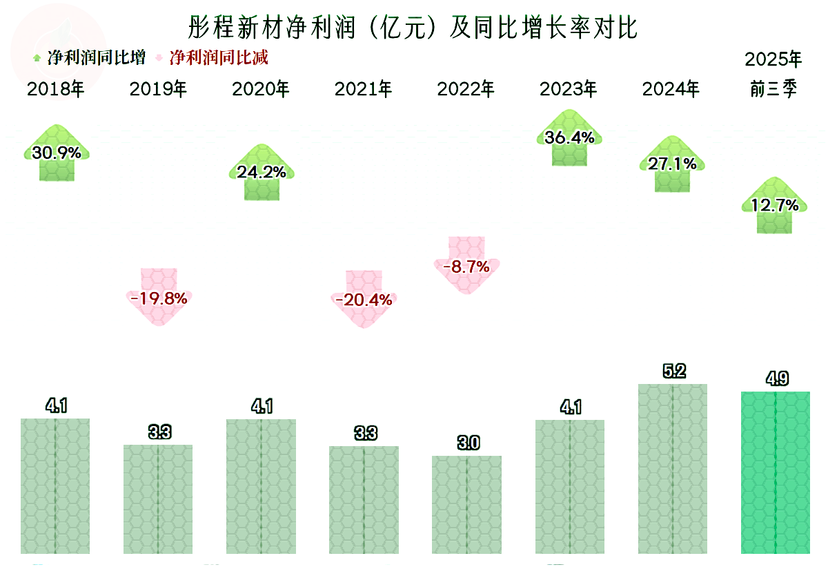 2025年净利润预计增长10.00%―11.00% 华测检测大涨10.78%