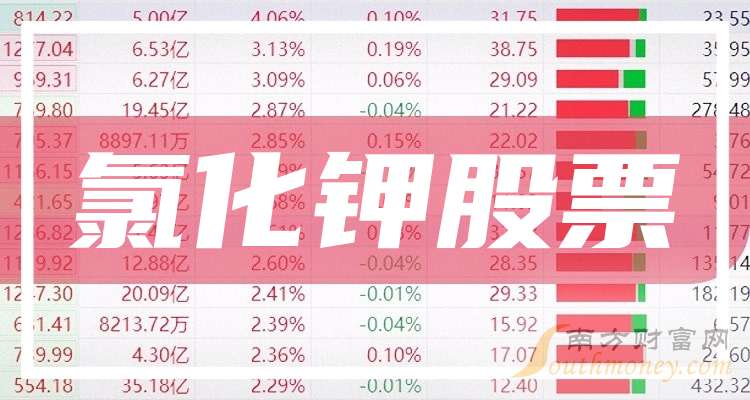 藏格矿业氯化钾产能调减至120万吨 以匹配实际产量