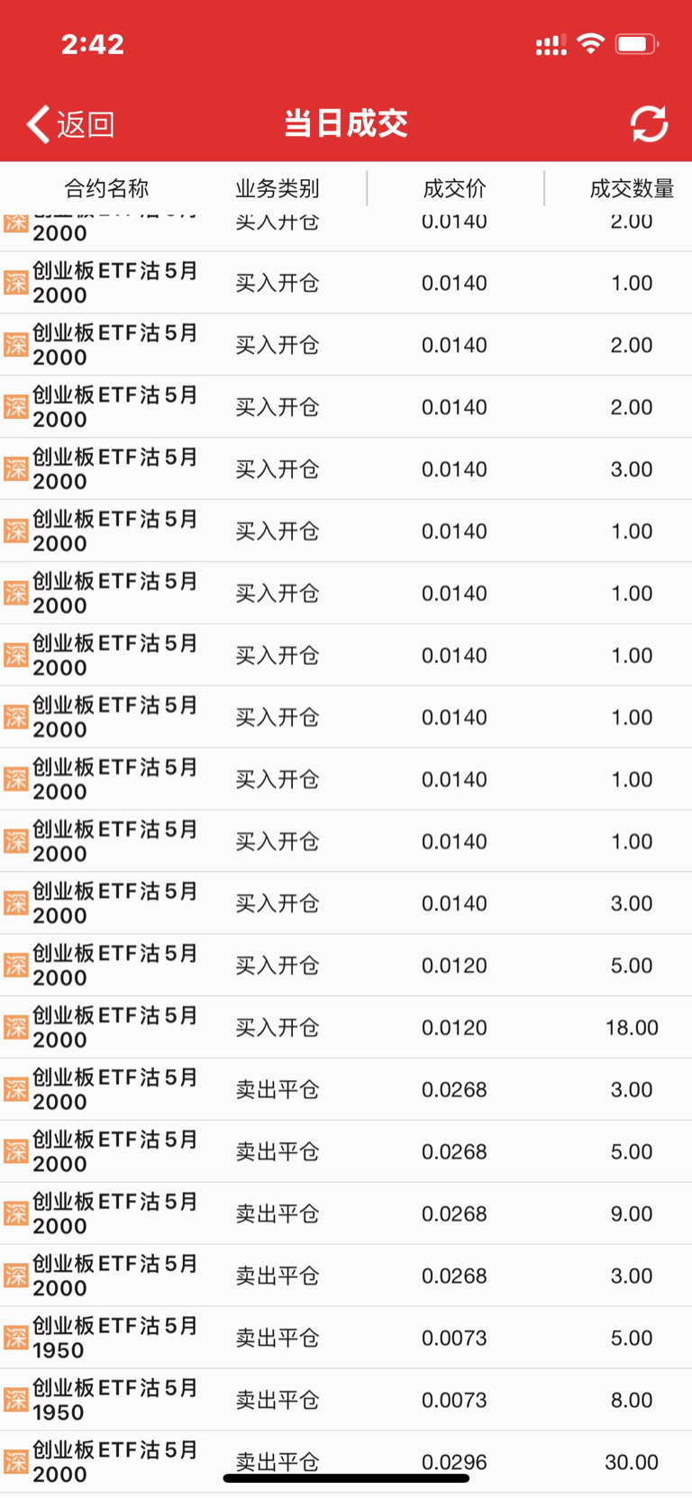 20cm速递｜机构看好固态电池板块春季行情！创业板新能源ETF华夏（159368）上涨1.31%，规模同类第一