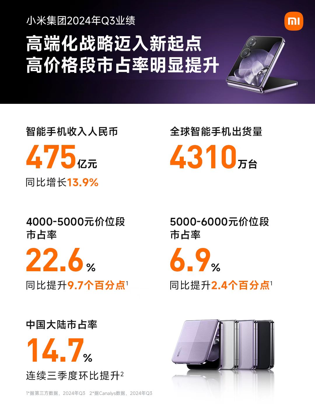 41家港股公司回购 小米集团-W回购1.96亿港元