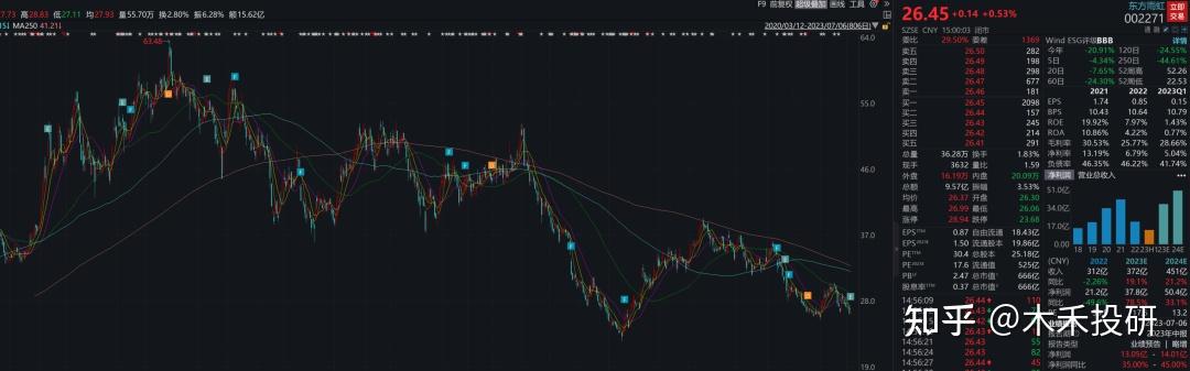 顺周期板块热度提升 机构预测10股业绩将大反转