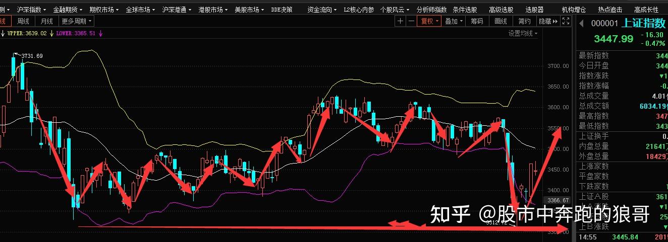 顺周期板块热度提升 机构预测10股业绩将大反转