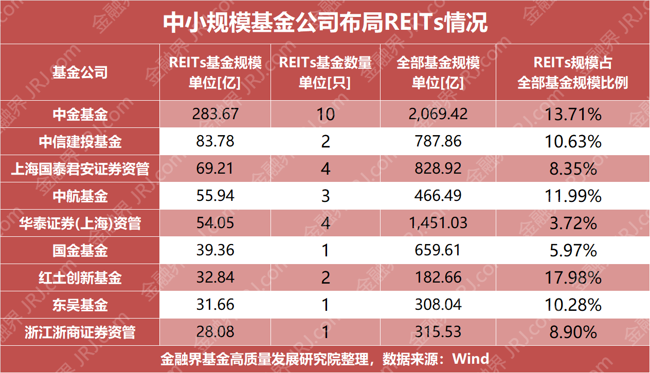 公募最新规模排名出炉!谁掉队?谁突围?