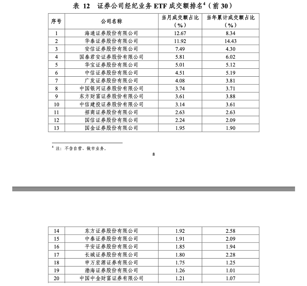 公募最新规模排名出炉!谁掉队?谁突围?