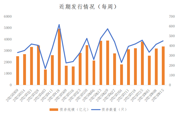 湖北2025年累计发行科技创新债券251亿元