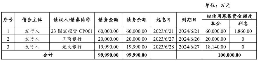 湖北2025年累计发行科技创新债券251亿元