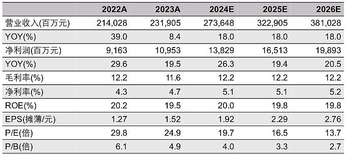 立讯精密成立电子公司 注册资本4亿元