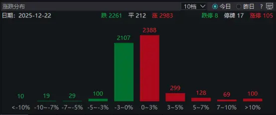 CPO概念走高,中瓷电子、可川科技涨停,源杰科技续创新高