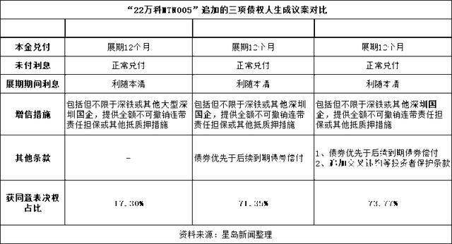 万科两笔合计57亿元债券展期成功 并获深铁集团借款约23.6亿元