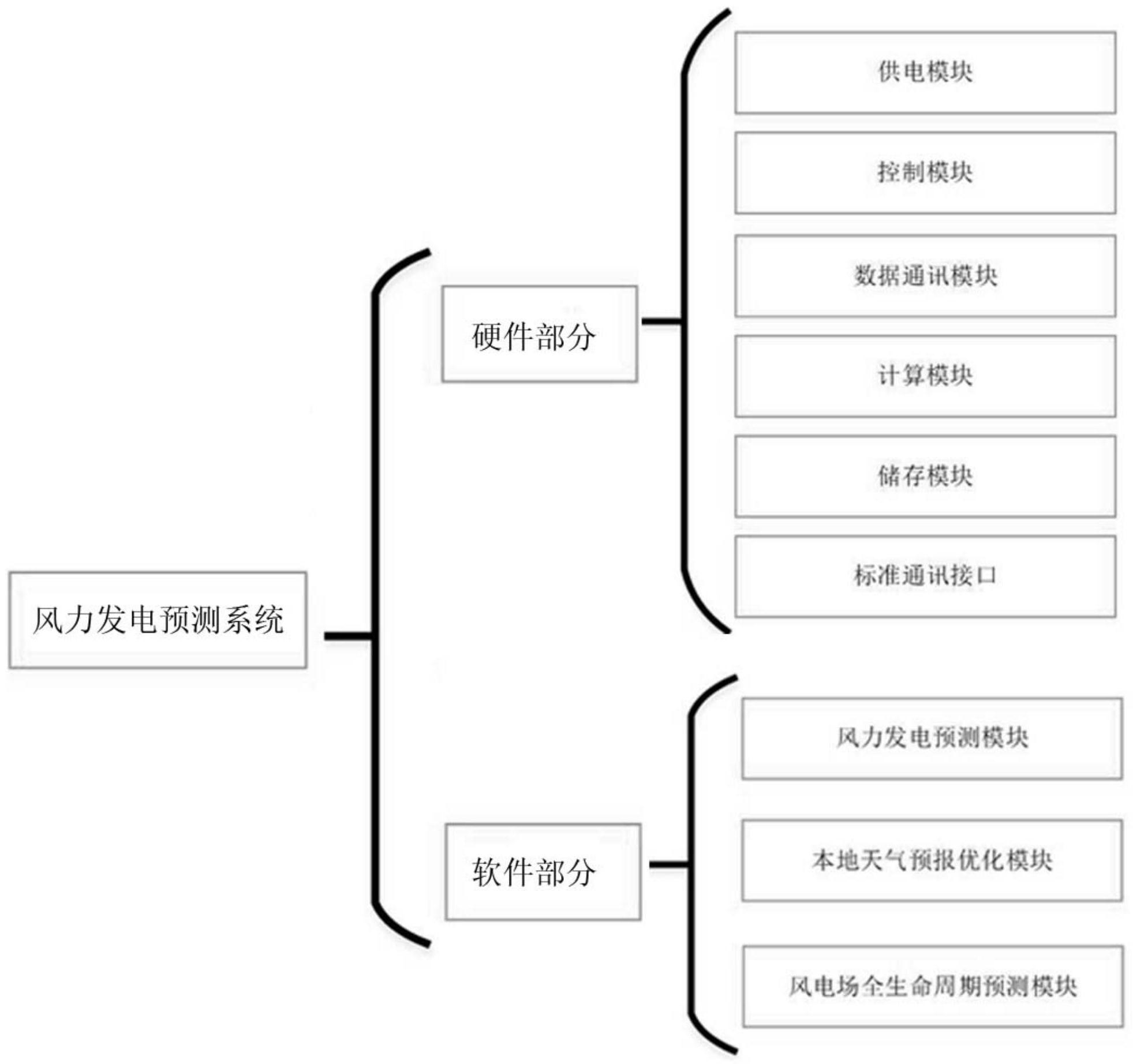 明阳智能获得发明专利授权：“一种海上风力发电装置及发电方法”