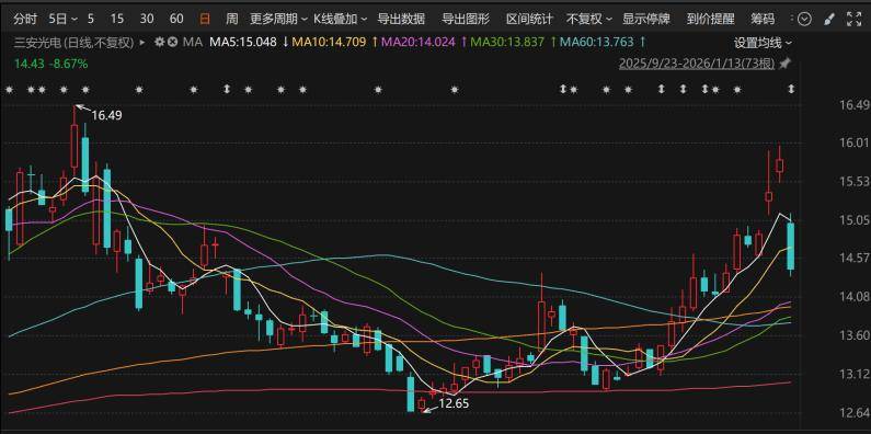 安博通：2025年预亏1.14亿元―1.65亿元
