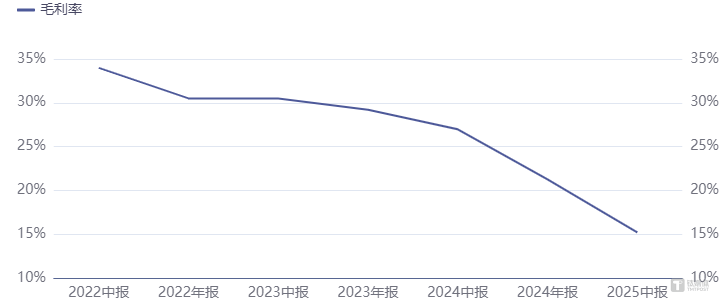 安博通：2025年预亏1.14亿元―1.65亿元