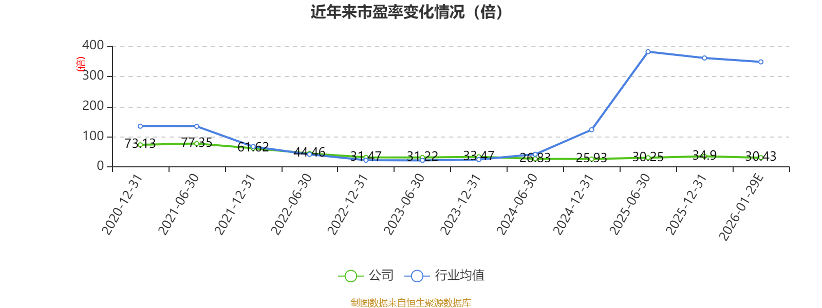 云涌科技:2025年预亏980万元―1470万元 同比亏损收窄