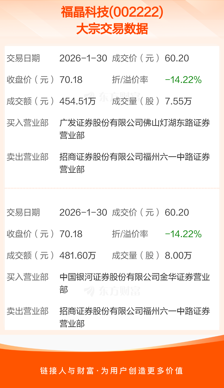云涌科技:2025年预亏980万元―1470万元 同比亏损收窄