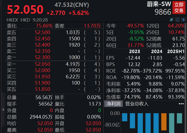 收评:三大股指均跌超2%,石油、煤炭板块跌幅居前,半导体等板块下挫