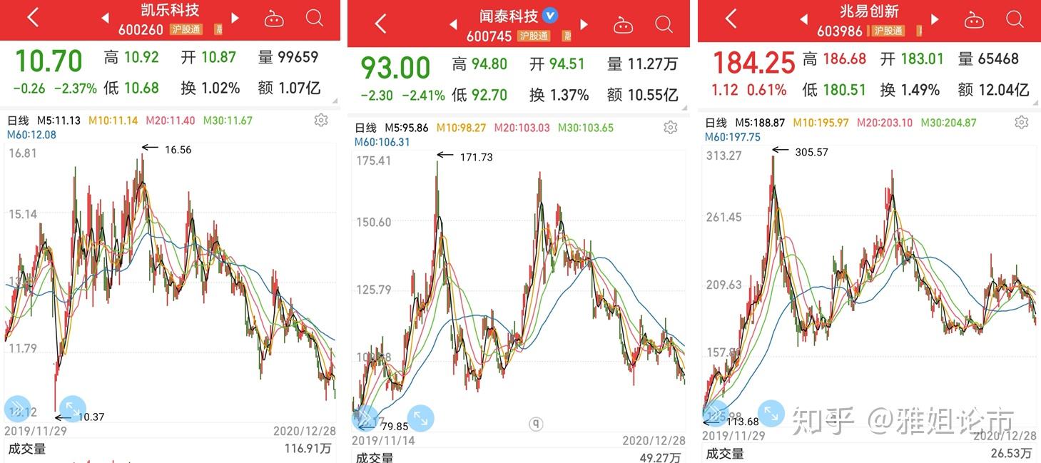 【盘中播报】43只A股封板 国防军工行业涨幅最大