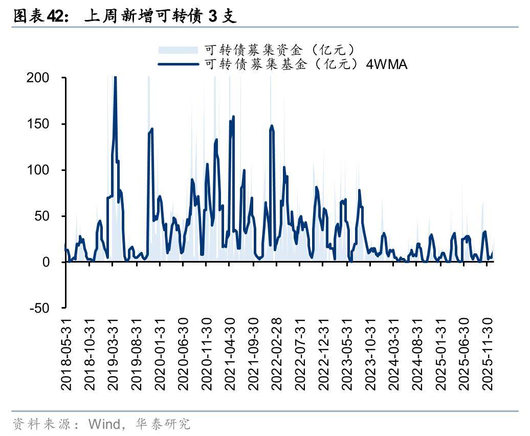 非银金融行业今日净流出资金20.98亿元，华泰证券等9股净流出资金超亿元