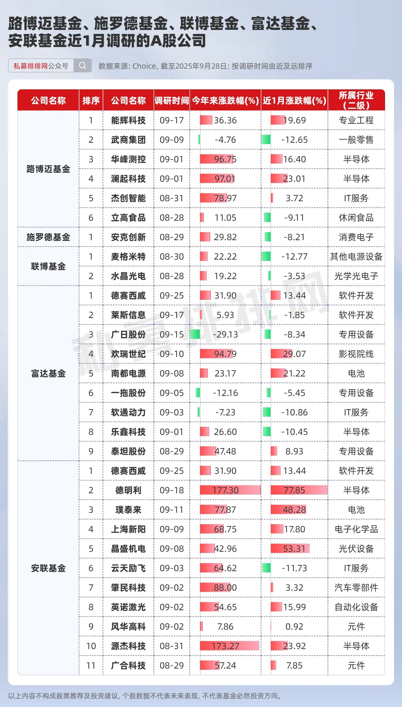 需求爆发业绩释放 半导体设备板块红红火火