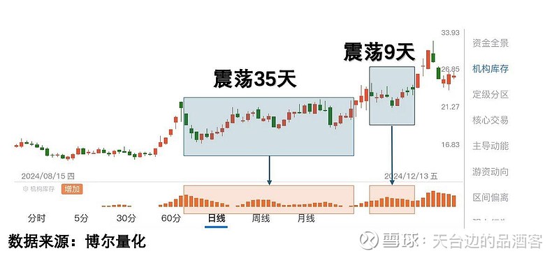 现货黄金站上5090美元/盎司；黄金结构性存款走红，部分银行产品额度紧张 | 金融早参