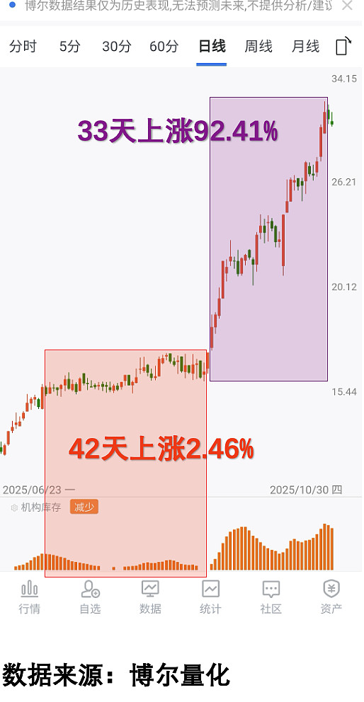 2月5日参与两融交易的投资者数量为42.89万名，环比减少4.31万名