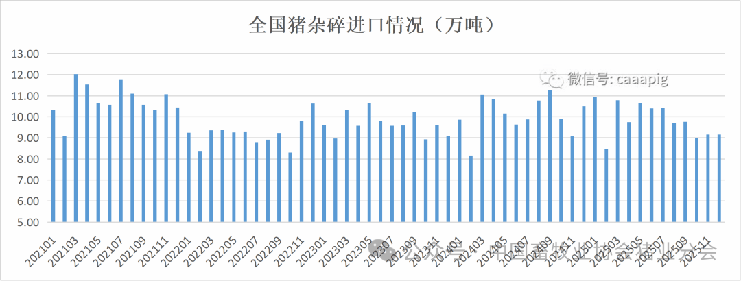 天域生物:1月生猪销售收入5428.77万元 同比下降11.23%