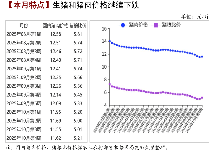 天域生物:1月生猪销售收入5428.77万元 同比下降11.23%