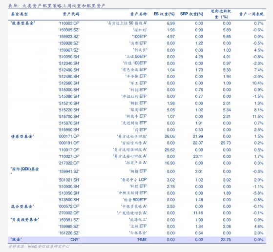 【ETF观察】2月5日风格策略ETF净流出0.69亿元