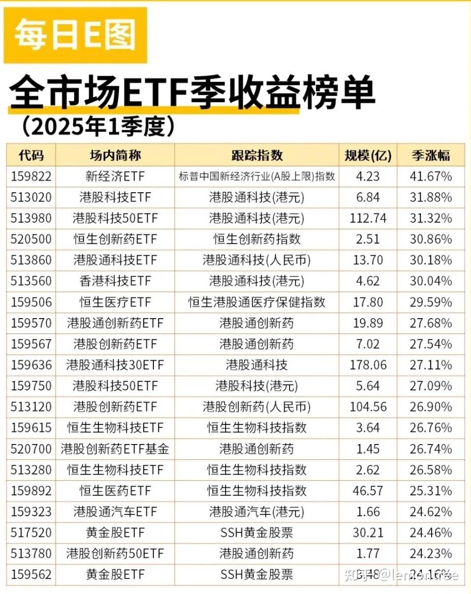 【ETF观察】2月5日风格策略ETF净流出0.69亿元