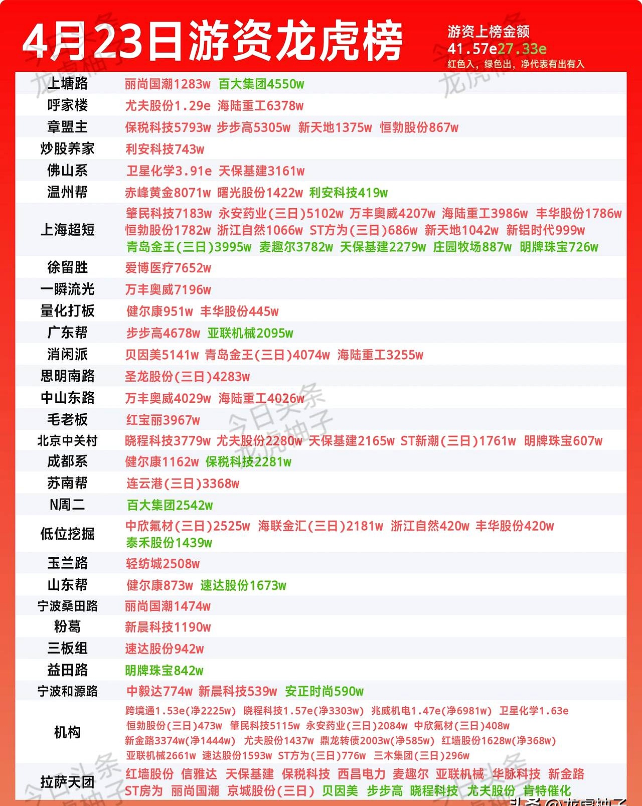 百大集团2月6日龙虎榜数据