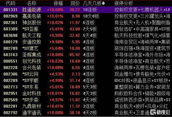 百大集团2月6日龙虎榜数据