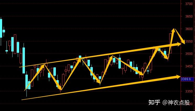 77只A股筹码大换手（2月9日）