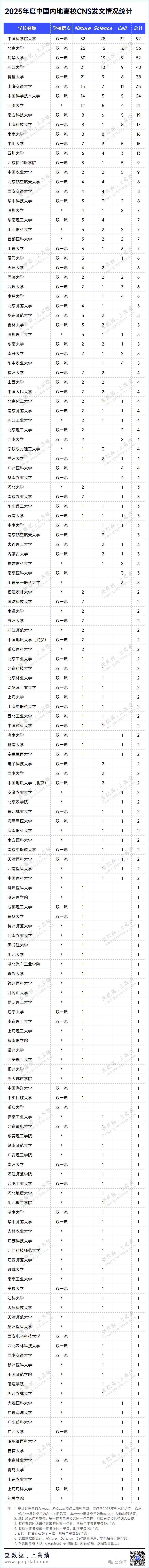 报告显示:我国76种科技期刊跻身国际顶尖阵营