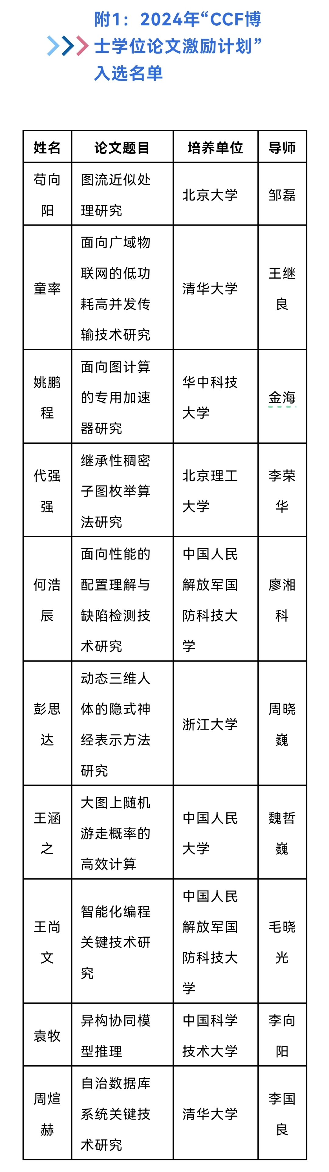 报告显示:我国76种科技期刊跻身国际顶尖阵营