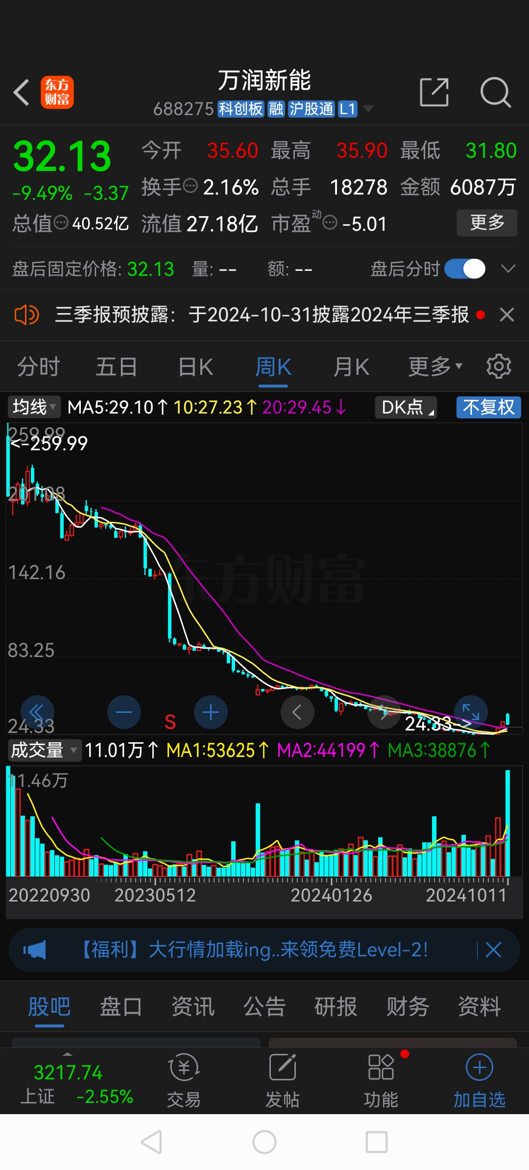 今年以来香港新股上市呈现罕见的首日“零破发”