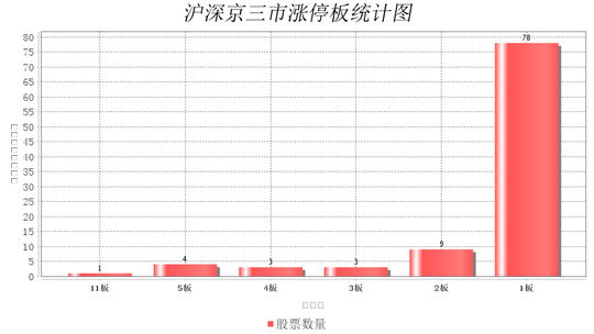 德才股份连收4个涨停板