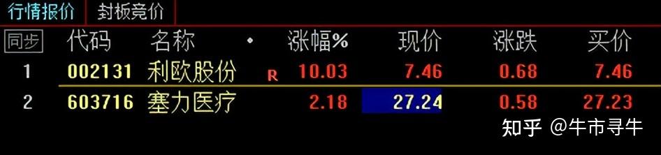 德才股份连收4个涨停板