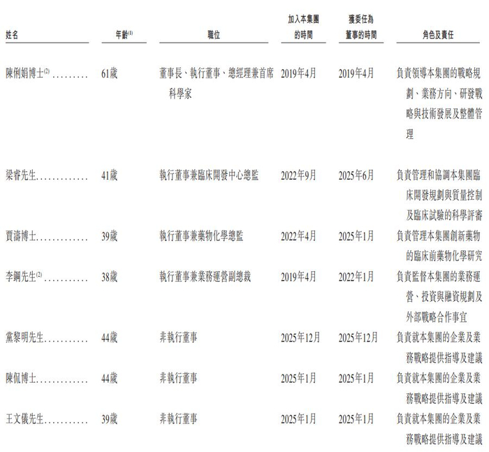 思源电气、京新药业、博纳西亚、和夏科技递表港交所；京东科技发布“京东AI付”丨港交所早参
